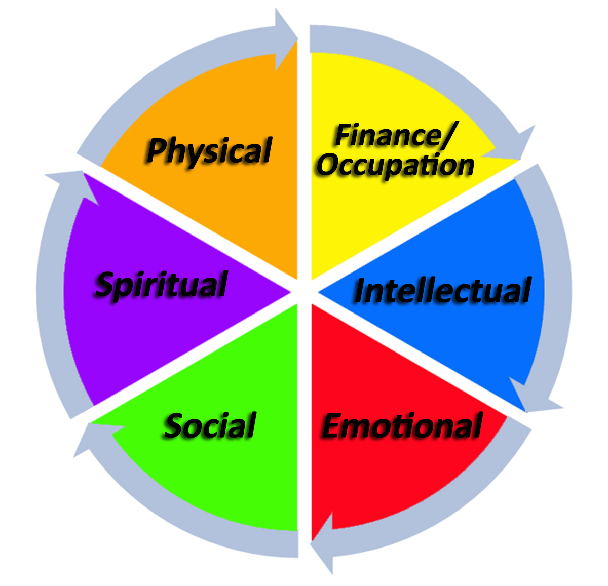 MENTAL HEALTH TIPS Balancing Your Wellness Wheel Anchorpoint 